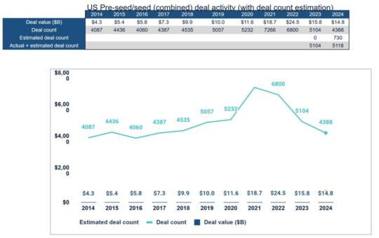 The U.S. unicorns most likely to go public in 2025 | NVCA/PitchBook