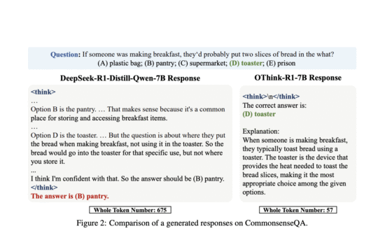 OThink-R1: A Dual-Mode Reasoning Framework to Cut Redundant Computation in LLMs