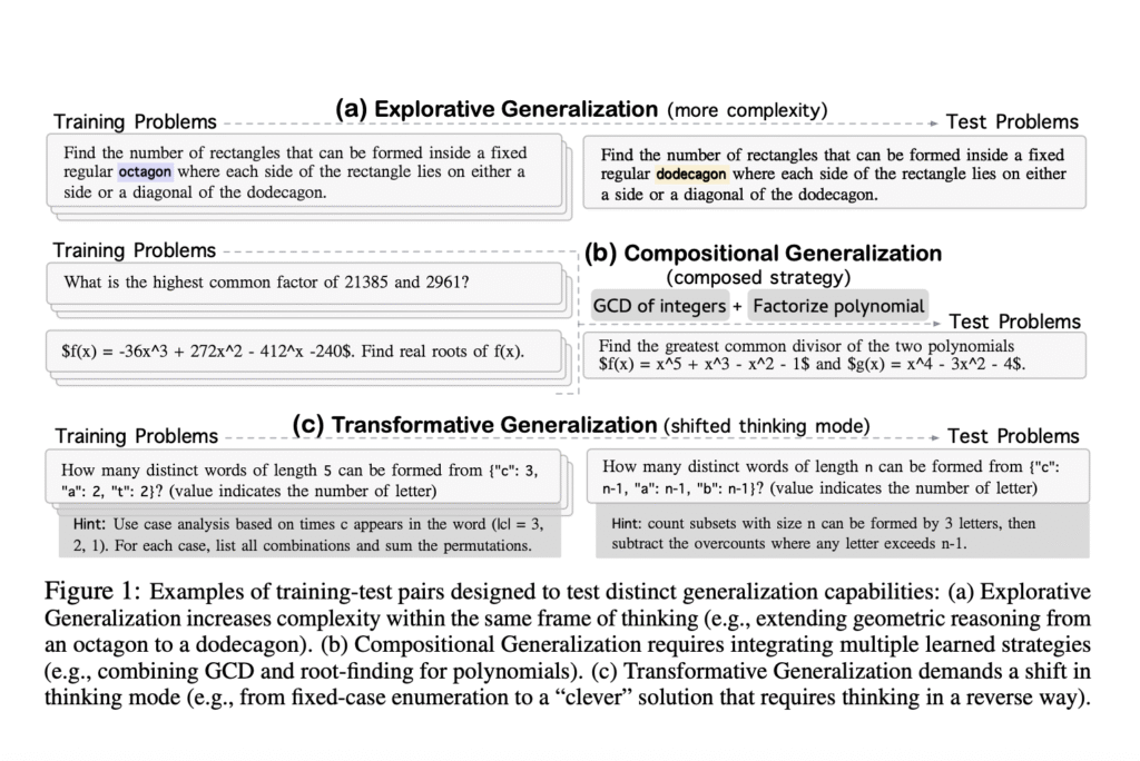 OMEGA: A Structured Math Benchmark to Probe the Reasoning Limits of LLMs