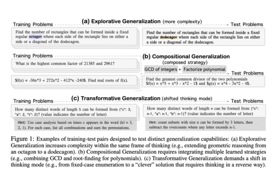 OMEGA: A Structured Math Benchmark to Probe the Reasoning Limits of LLMs
