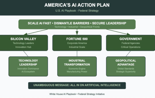 The U.S. White House Releases AI Playbook: A Bold Strategy to Lead the Global AI Race