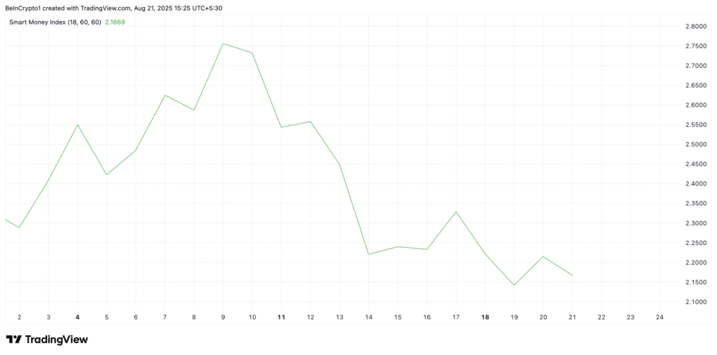 SPX SMI.