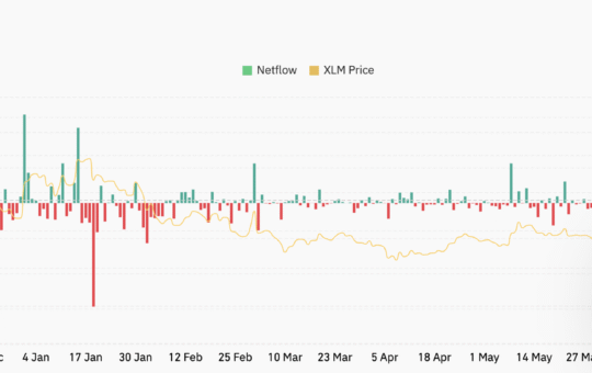 XLM Spot Inflow/Outflow