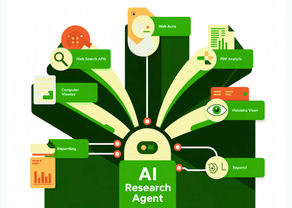How to Design a Swiss Army Knife Research Agent with Tool-Using AI, Web Search, PDF Analysis, Vision, and Automated Reporting