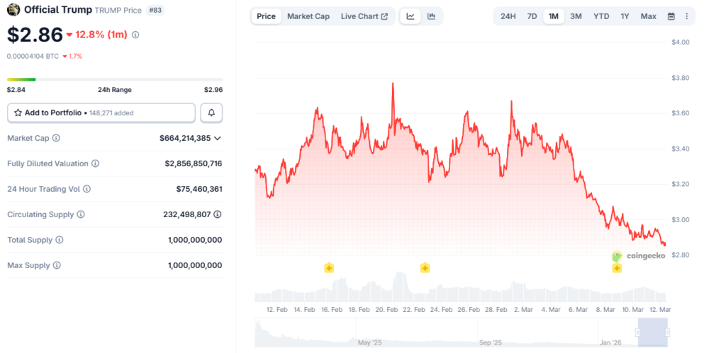 TRMP memecoin price chart