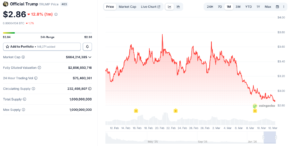 TRMP memecoin price chart