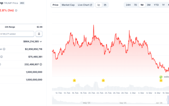 TRMP memecoin price chart