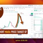 Alex Vieira Calls 80% Crypto Mining MARA Stock to Crash LIVE Quantum Trading Signal