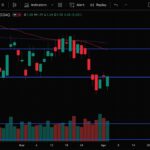 BITF Stock (Bitfarms stock analysis) BITF STOCK PREDICTION & news today | Bitcoin mining stocks