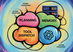 Build a Hybrid-Memory Autonomous Agent with Modular Architecture and Tool Dispatch Using OpenAI