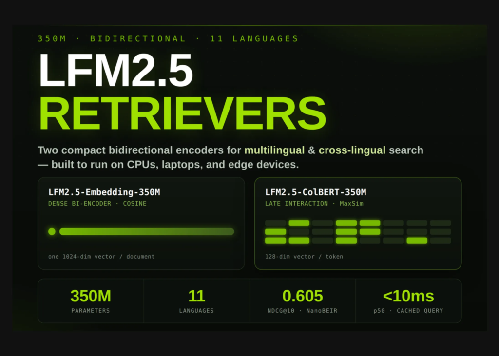 Liquid AI Introduces LFM2.5-Embedding-350M and LFM2.5-ColBERT-350M: Dense Bi-Encoder and Late-Interaction Models for Fast Multilingual Search Across 11 Languages
