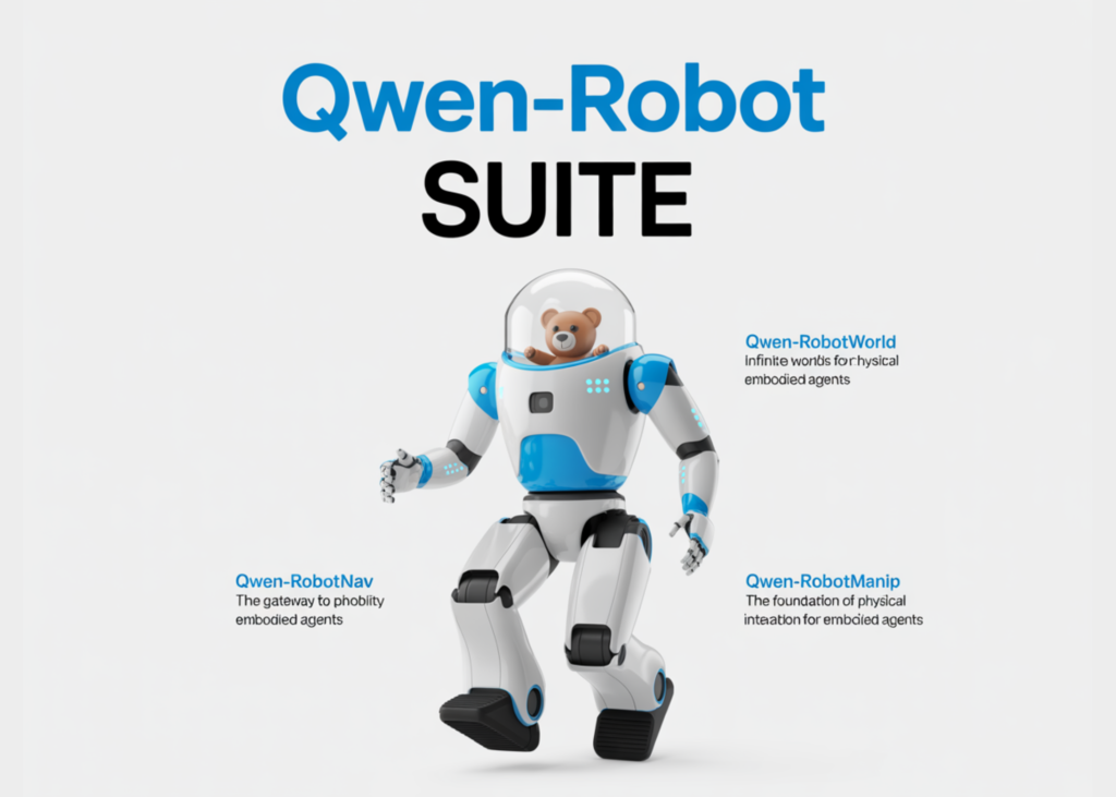 Meet Qwen-RobotSuite: Three Embodied AI Models for VLA Manipulation, Video World Modeling, and Navigation