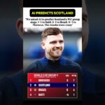 AI Predicts Scotland #Scotland #WorldCup2026 #GroupC #Football #FIFA #WC2026 #News #Latest #Today