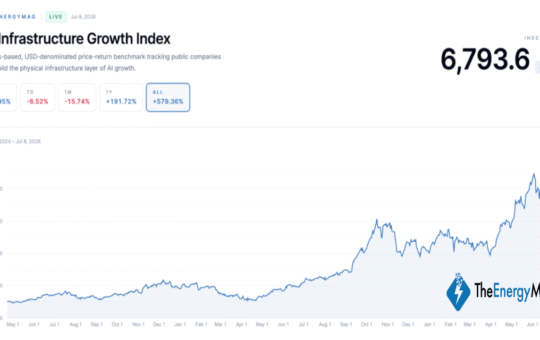 Bitcoin Miners’ AI Rally Puts Insider Liquidity in the Spotlight – Bitcoin News