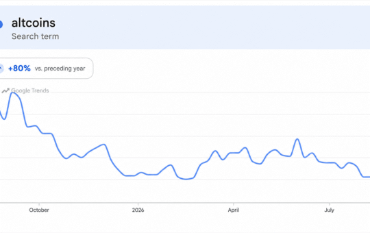 Altcoins Rip Higher, but One Brutal Metric Kills the Altseason Hype