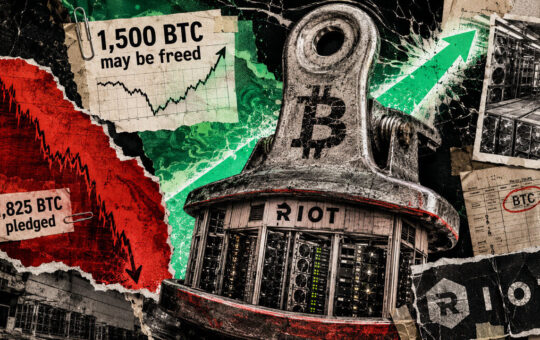 Bitcoin crash forced Riot to pledge 1,825 BTC, but this huge rally may now free up 1,500 BTC