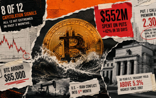 Bitcoin flashes 8 capitulation signals, but traders just spent $552 million protecting against another crash
