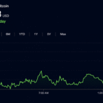 CLARITY, 401(k)s and Long-Term Holders Drive Bitcoin’s 5 Tailwinds