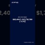CoinGate Gift Cards | Daily Crypto News July 14 #cryptonews #dailycrypto #dailycryptonews #btcnews