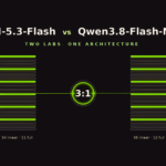 GLM-5.3-Flash vs Qwen3.8-Flash-Next: Two Chinese AI Labs Independently Converge on the Same Model Architecture