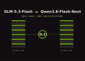 GLM-5.3-Flash vs Qwen3.8-Flash-Next: Two Chinese AI Labs Independently Converge on the Same Model Architecture
