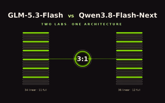 GLM-5.3-Flash vs Qwen3.8-Flash-Next: Two Chinese AI Labs Independently Converge on the Same Model Architecture