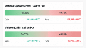Six-Figure Bitcoin Price in Sight as BTC Call Options Go Berserk