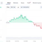 Xora Finance Brings Native Stellar Settlement To XRP Ledger