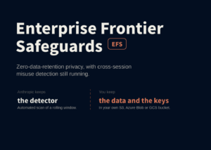 Anthropic Introduces Enterprise Frontier Safeguards (EFS): Zero-Data-Retention Privacy Plus Cross-Session Misuse Detection
