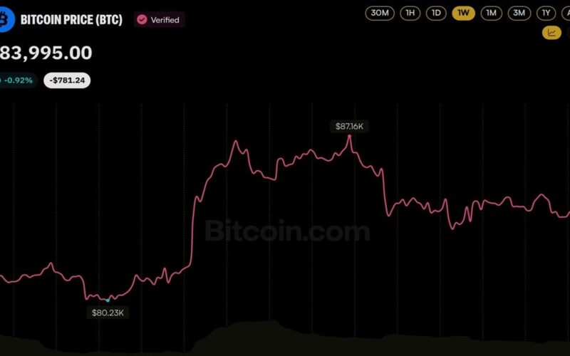 Bitcoin Price Eyes $100K as Fidelity's Timmer Flips From His 'Year Off' Call