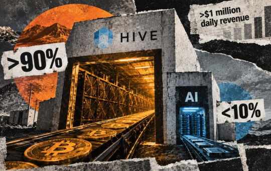 Bitcoin mining supplies 90% of HIVE’s $1 million daily revenue despite ongoing AI expansion