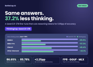 BottleCap AI Releases ThinkingCap-Qwen3.8-27B: 37.2% Fewer Thinking Tokens at a 0.86pp Accuracy Cost