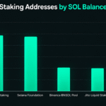 Inside Solana’s Staking Giants and the Mystery Whales With Billions