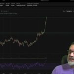 Midnight Skyrocketing – Cardano pumping and more Crypto News