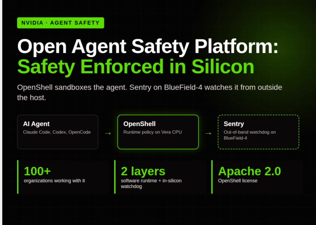 NVIDIA Launches Open Agent Safety Platform: OpenShell Sandboxes Agents on Vera CPUs While Sentry on BlueField-4 Quarantines Them in Milliseconds