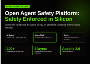 NVIDIA Launches Open Agent Safety Platform: OpenShell Sandboxes Agents on Vera CPUs While Sentry on BlueField-4 Quarantines Them in Milliseconds