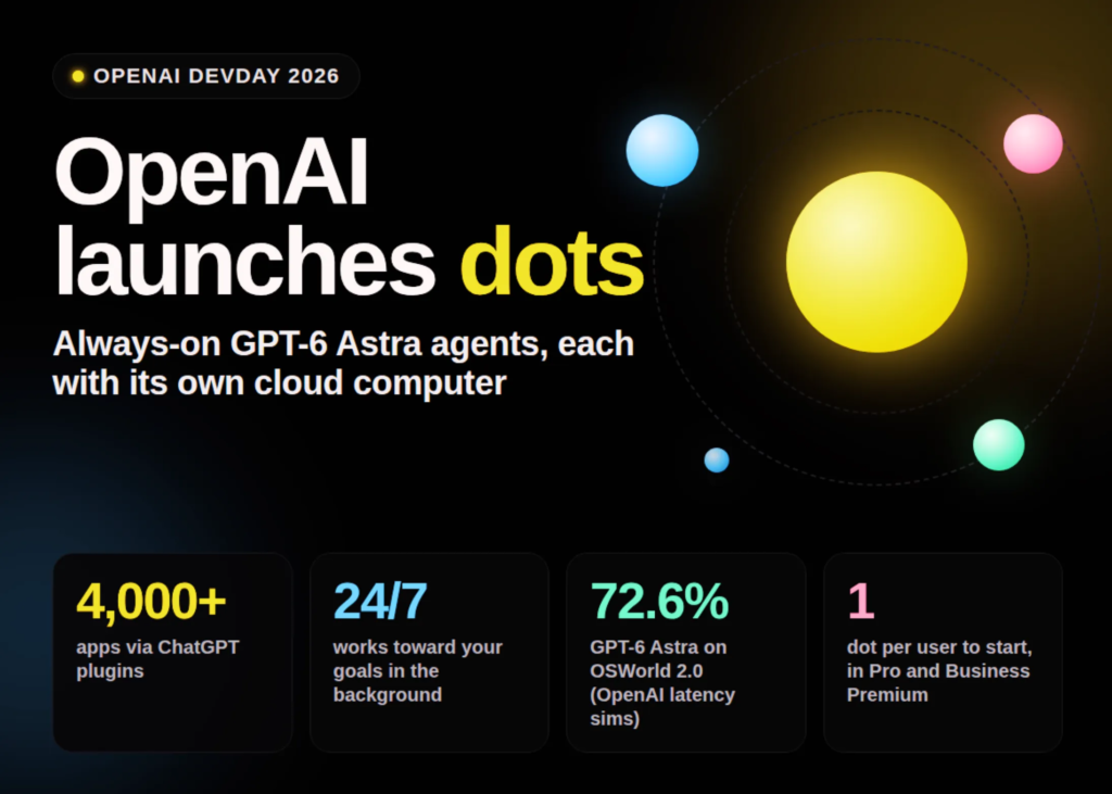 OpenAI Launches dots: Always-On GPT-6 Astra Agents That Work From Their Own Cloud Computers