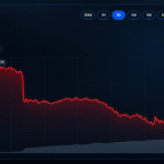 Ethereum Price Cracks as 3 Prediction Markets Make Their Calls